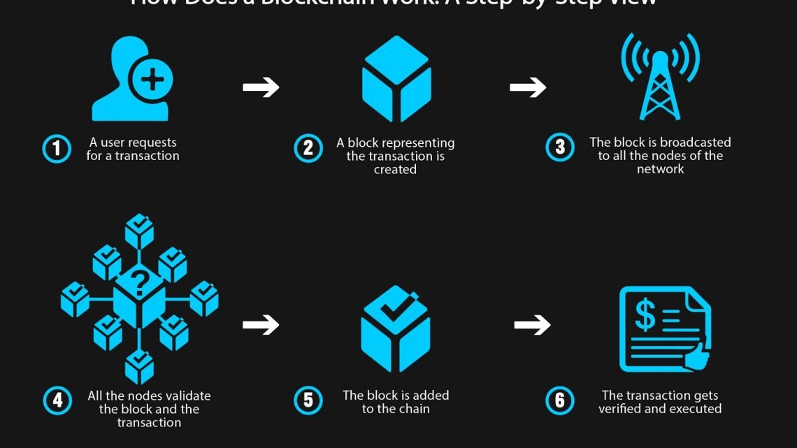 TECNOLOGÍA BLOCKCHAIN Y LA INDUSTRIA HOTELERA